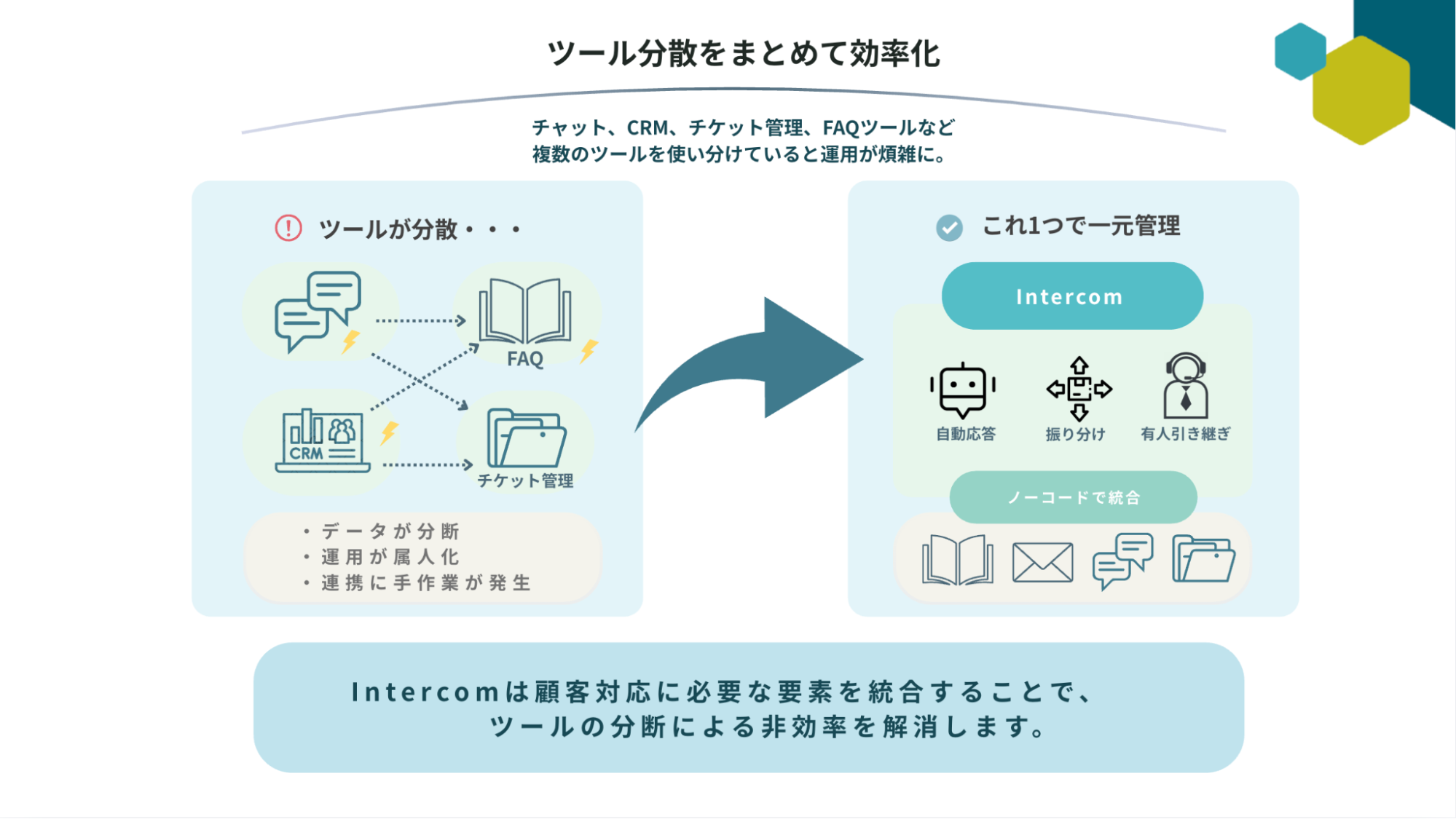 ツール分散をまとめて効率化