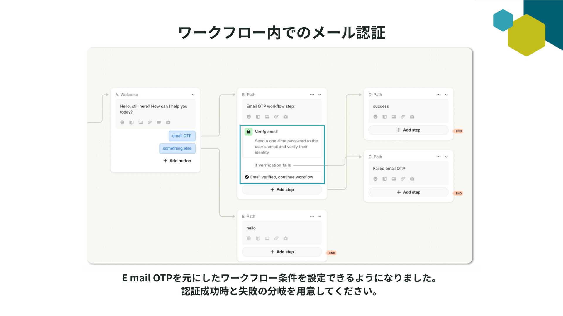 ワークフロー内でのメール認証